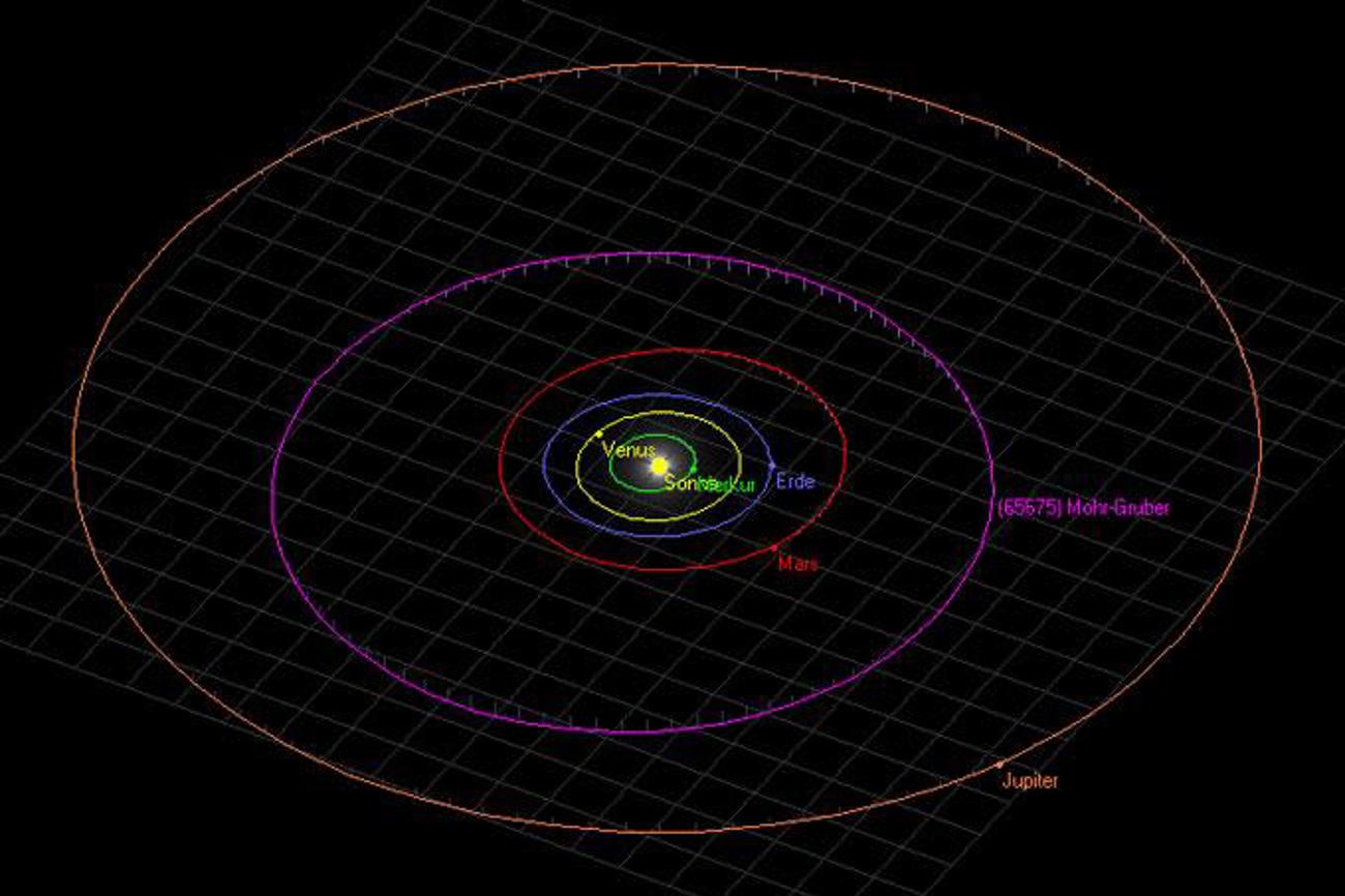Der Kleinplanet «Mohr-Gruber» kreist zwischen den Planeten Mars und Jupiter um die Sonne. | Grafik: mgr